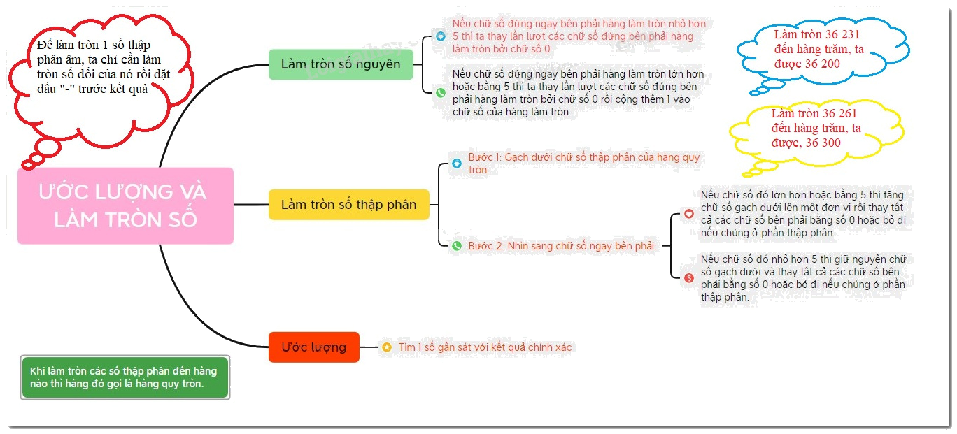Lý thuyết Làm tròn và ước lượng Toán 6 KNTT với cuộc sống 2