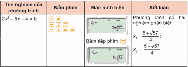 Lý thuyết Phương trình bậc hai một ẩn Toán 9 Cánh diều 6