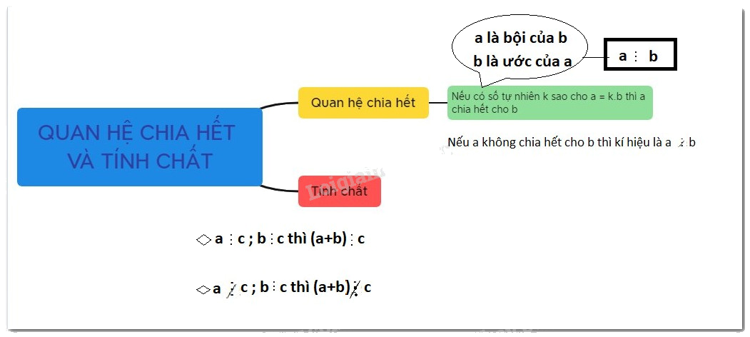 Lý thuyết Quan hệ chia hết và tính chất Toán 6 KNTT với cuộc sống 1