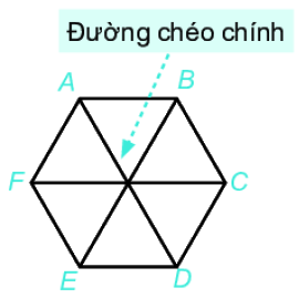 Lý thuyết Tam giác đều. Hình vuông. Lục giác đều Toán 6 Cánh diều 9