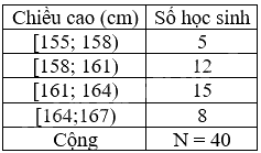 Lý thuyết Tần số ghép nhóm, tần số tương đối ghép nhóm Toán 9 Cánh diều 3