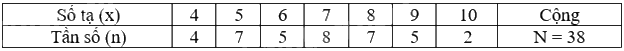 Lý thuyết Tần số Toán 9 Cùng khám phá 2
