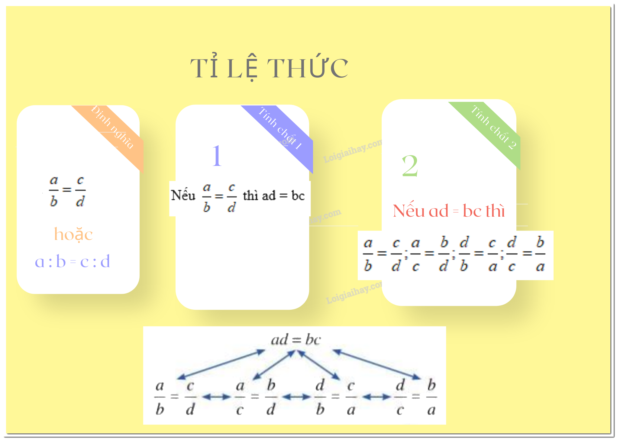 Lý thuyết Tỉ lệ thức Toán 7 - Kết nối tri thức 2
