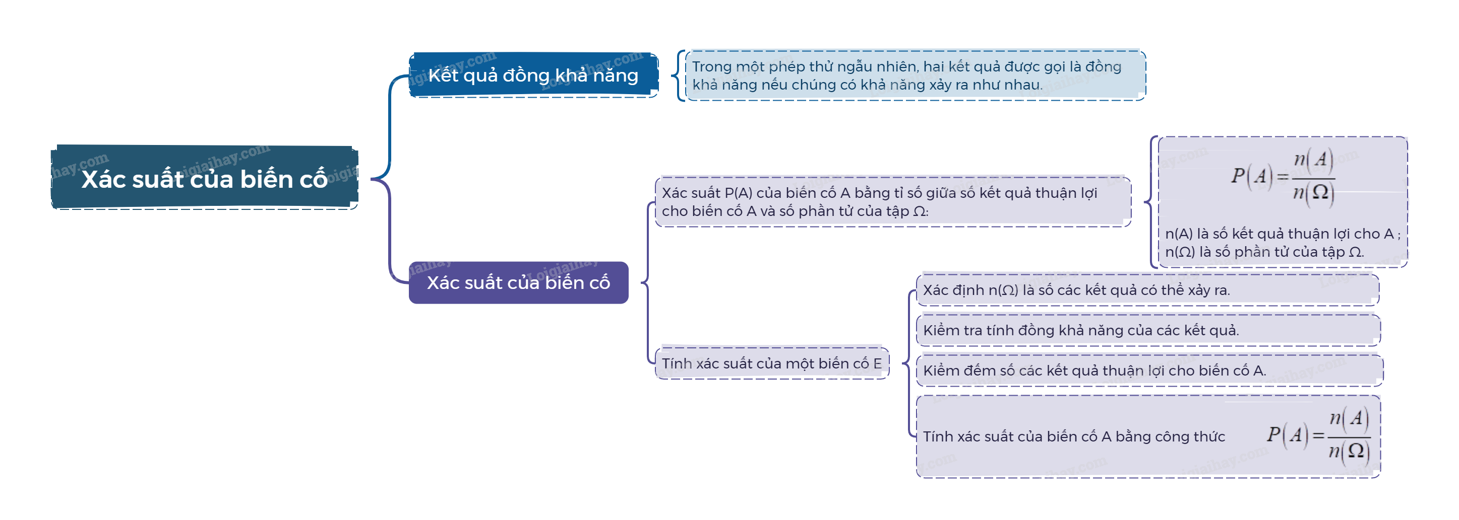 Lý thuyết Xác suất của biến cố Toán 9 Chân trời sáng tạo 2