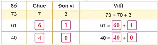 Ôn tập các số đến 100 (trang 6, 7) 4