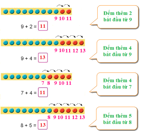 Phép cộng (có nhớ) trong phạm vi 20 4
