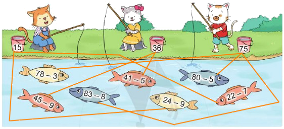 Phép trừ (có nhớ) trong phạm vi 100 (tiếp theo) 2 2