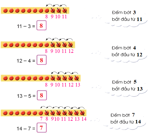 Phép trừ (có nhớ) trong phạm vi 20 4