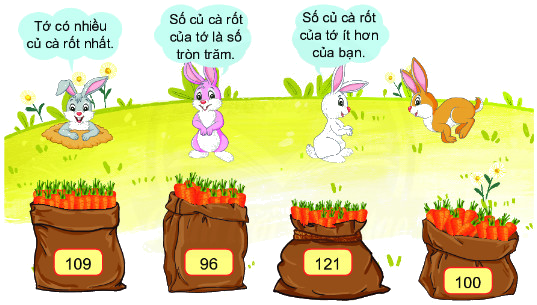So sánh các số có ba chữ số 4
