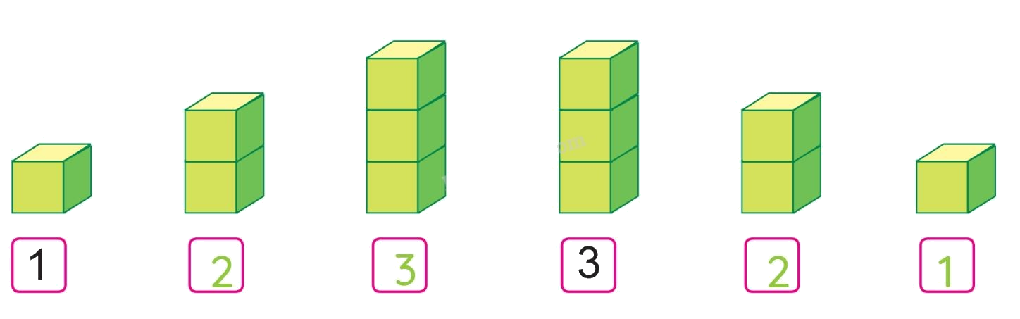 Toán lớp 1 trang 10 - Các số 1, 2, 3 - SGK Cánh diều 2 2