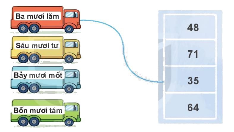 Toán lớp 1 trang 104 bài 41: Ôn tập chung - SGK Kết nối tri thức 0 1