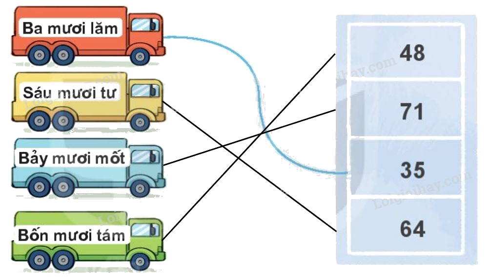 Toán lớp 1 trang 104 bài 41: Ôn tập chung - SGK Kết nối tri thức 0 2
