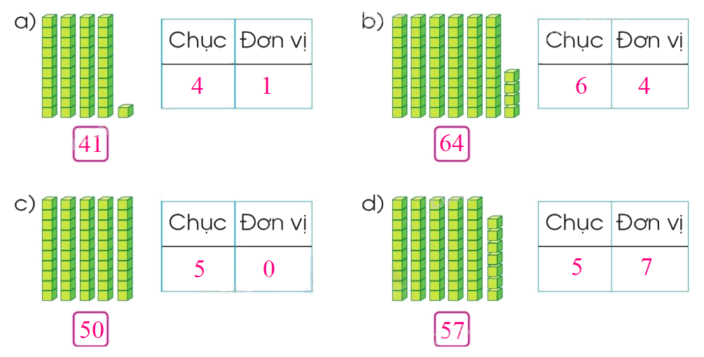 Toán lớp 1 trang 107 - Luyện tập - SGK Cánh diều 0 2
