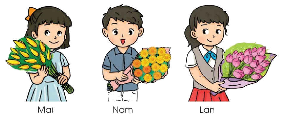 Toán lớp 1 trang 109 - So sánh các số trong phạm vi 100 - SGK Cánh diều 3 1