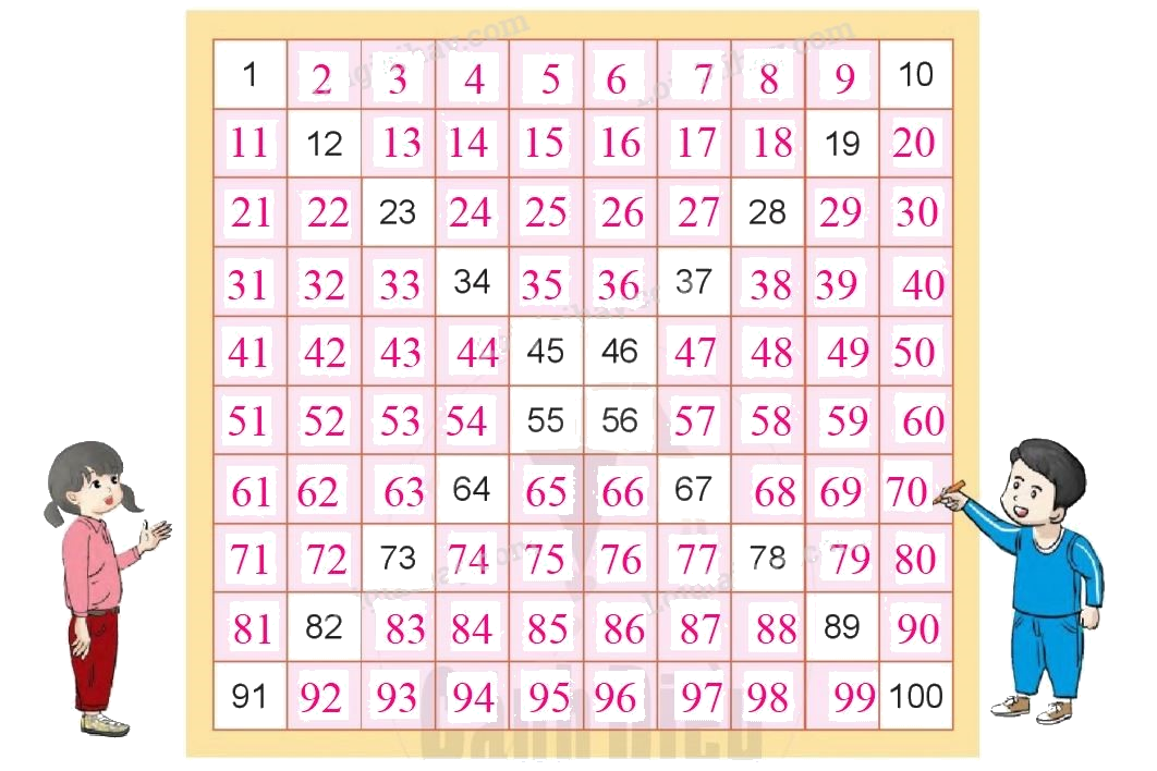 Toán lớp 1 trang 119 - Em ôn lại những gì đã học - SGK Cánh diều 0 2