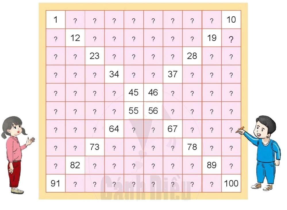 Toán lớp 1 trang 119 - Em ôn lại những gì đã học - SGK Cánh diều 1