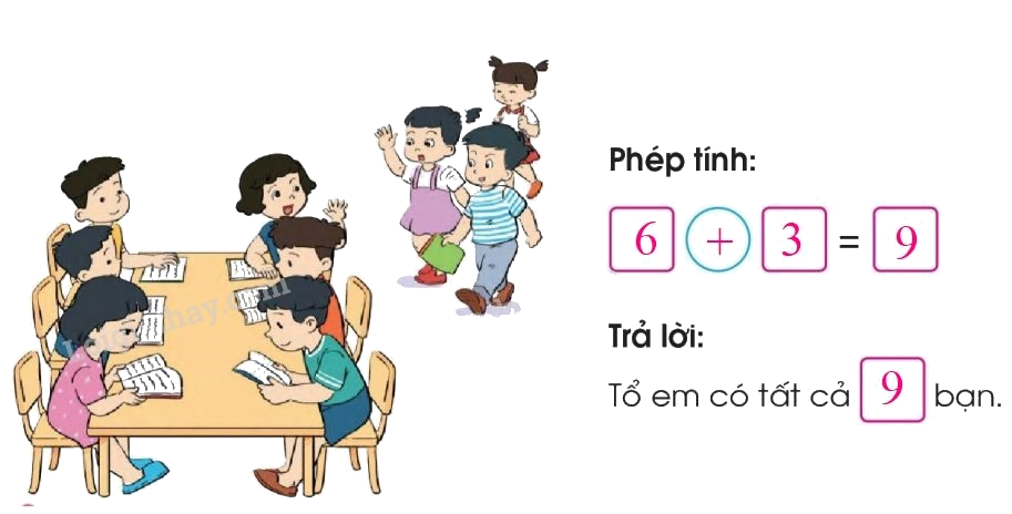 Toán lớp 1 trang 130 - Luyện tập- SGK Cánh diều 2 3