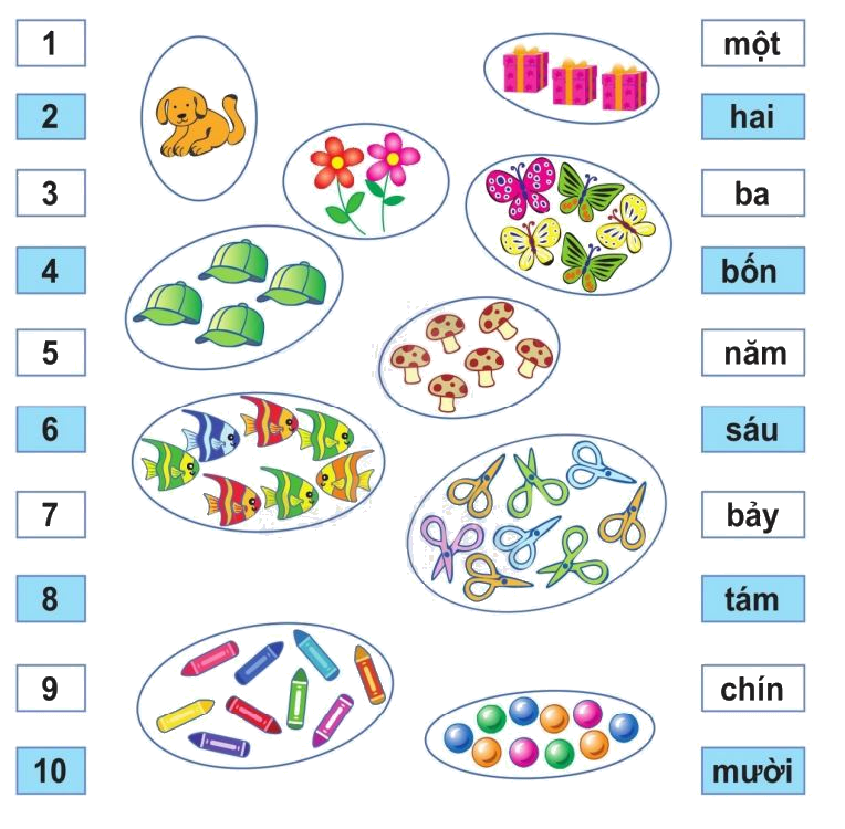 Toán lớp 1 trang 158 - Ôn tập các số trong phạm vi 10 - SGK Cánh diều 1