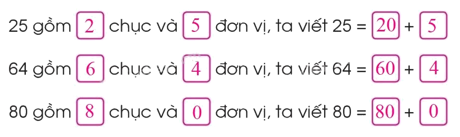 Toán lớp 1 trang 162 - Ôn tập các số trong phạm vi 100 - SGK Cánh diều 1 3