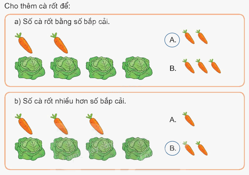 Toán lớp 1 trang 20 - Bài 3: Nhiều hơn, ít hơn, bằng nhau - SGK Kết nối tri thức 5 2
