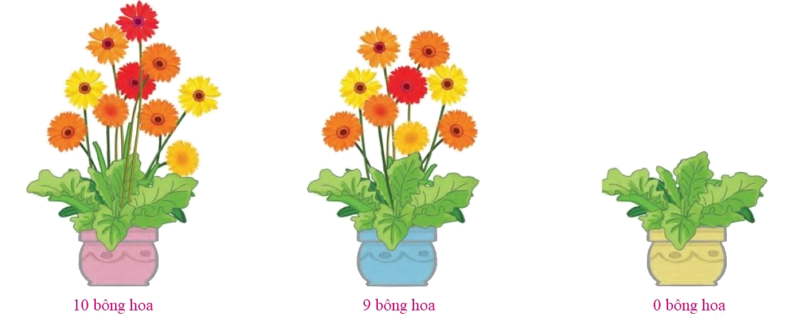 Toán lớp 1 trang 20 - Luyện tập - SGK Cánh diều 0 2