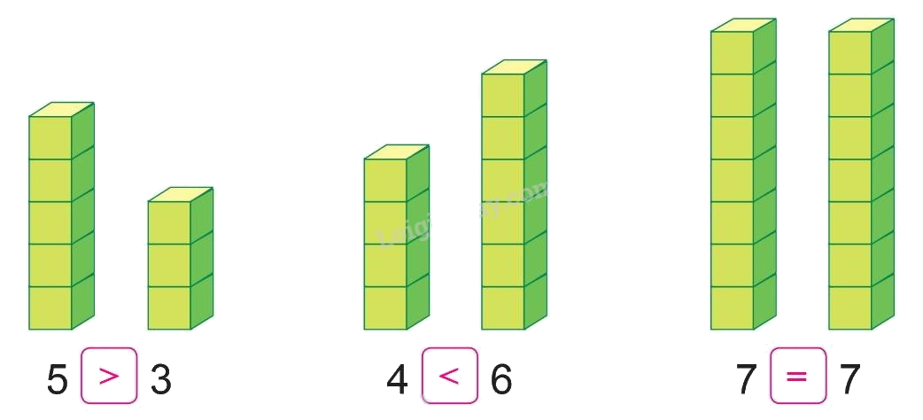 Toán lớp 1 trang 26 - Luyện tập - SGK Cánh diều 0 2