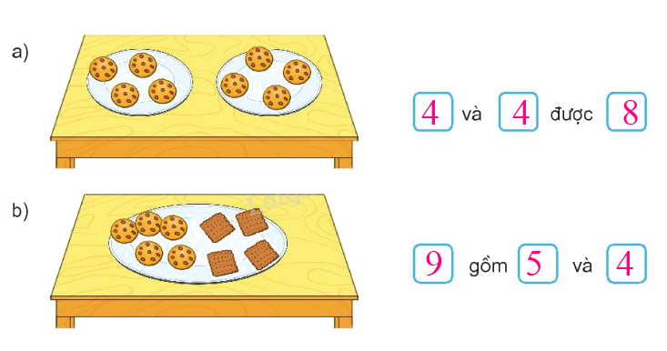 Toán lớp 1 trang 32 - Bài 5: Mấy và mấy - SGK Kết nối tri thức 5 2