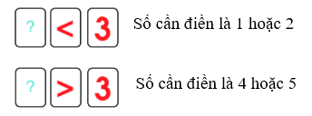 Toán lớp 1 trang 35 - Các dấu =, >, < - SGK Chân trời sáng tạo 2 2