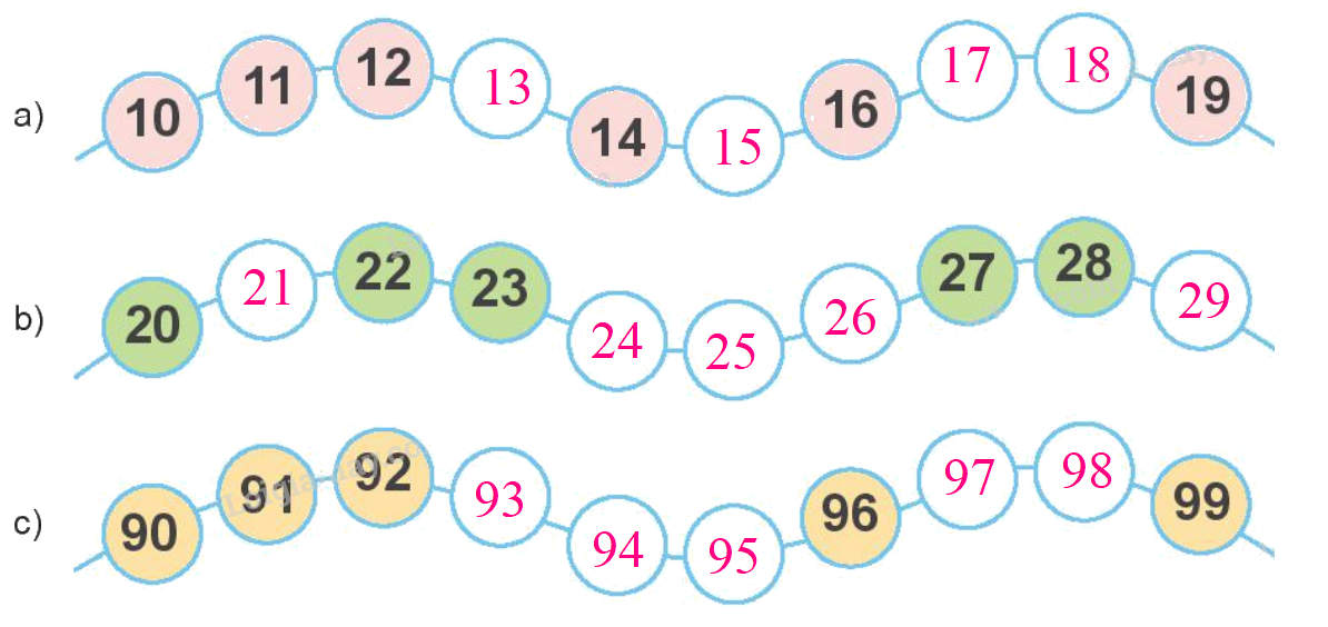 Toán lớp 1 trang 4 - Bài 21: Số có hai chữ số - SGK Kết nối tri thức 10 2