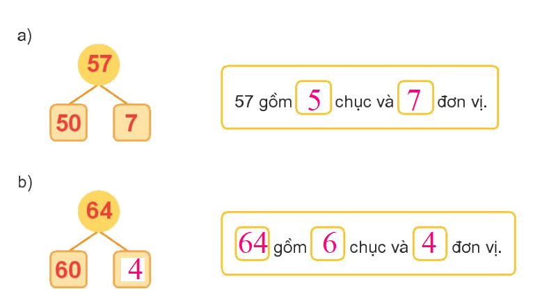 Toán lớp 1 trang 4 - Bài 21: Số có hai chữ số - SGK Kết nối tri thức 13 2