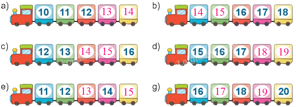 Toán lớp 1 trang 4 - Bài 21: Số có hai chữ số - SGK Kết nối tri thức 3 2