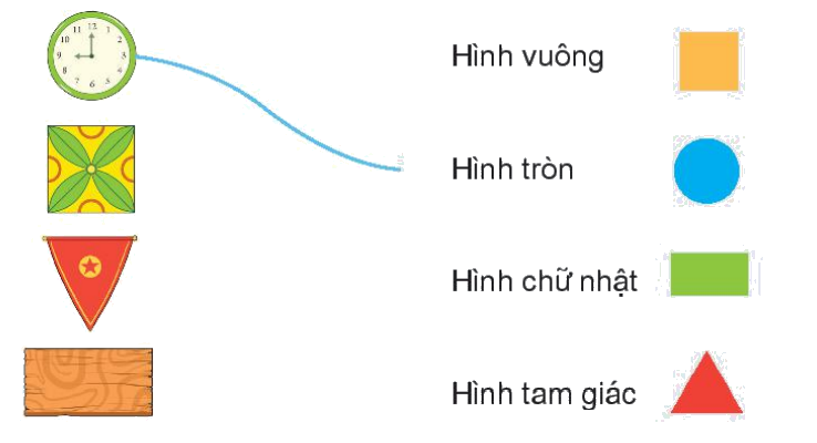Toán lớp 1 trang 46 - Bài 7: Hình vuông, hình tròn, hình tam giác, hình chữ nhật - SGK Kết nối tri thức 0 1