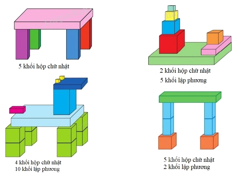 Toán lớp 1 trang 52 - Khối hộp chữ nhật, khối lập phương - SGK Cánh diều 1 2