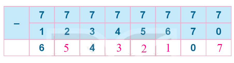 Toán lớp 1 trang 68 - Bài 11: Phép trừ trong phạm vi 10 - SGK Kết nối tri thức 29