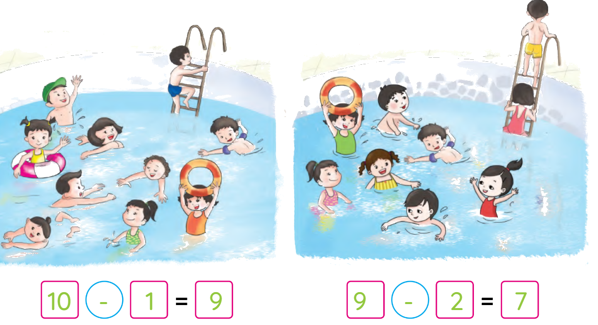Toán lớp 1 trang 68 - Phép trừ trong phạm vi 10 (tiếp theo) - SGK Cánh diều 2 2