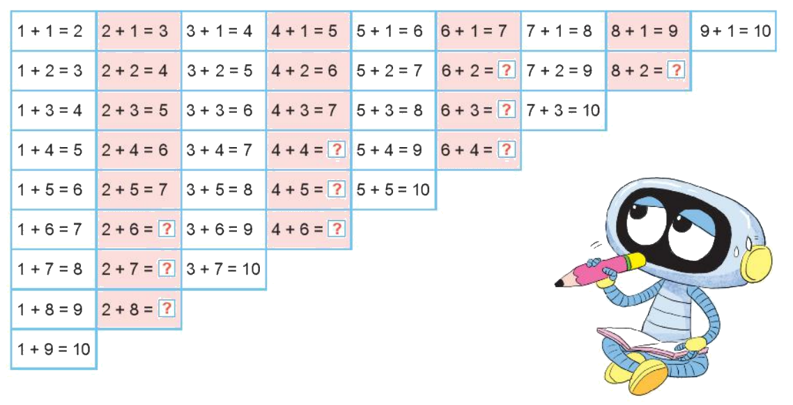 Toán lớp 1 trang 80 - Bài 12: Bảng cộng, bảng trừ trong phạm vi 10 - SGK Kết nối tri thức 1 1