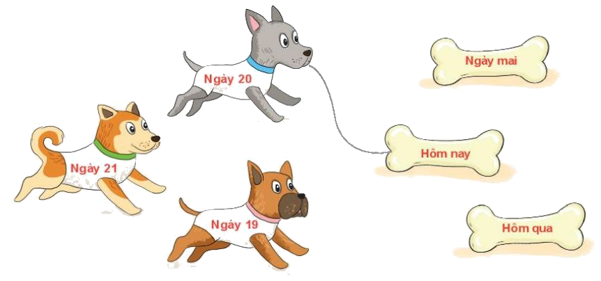 Toán lớp 1 trang 80 bài 36: Thực hành xem lịch và giờ - SGK Kết nối tri thức 1 1