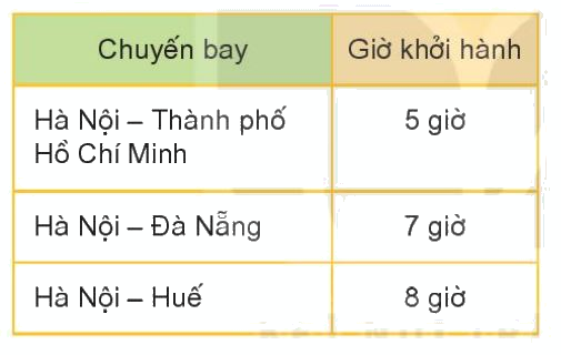 Toán lớp 1 trang 80 bài 36: Thực hành xem lịch và giờ - SGK Kết nối tri thức 4 2