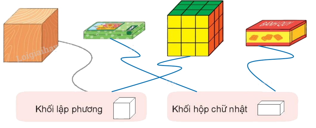 Toán lớp 1 trang 92 - Bài 14. Khối lập phương, khối hộp chữ nhật - SGK Kết nối tri thức 2 2