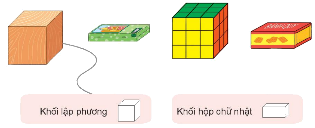 Toán lớp 1 trang 92 - Bài 14. Khối lập phương, khối hộp chữ nhật - SGK Kết nối tri thức 5