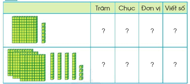 Toán lớp 2 trang 84 - Em ôn lại những gì đã học - SGK Cánh diều 0 1