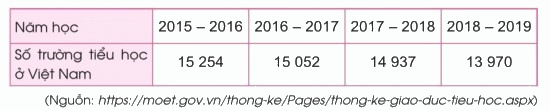 Toán lớp 3 trang 100 - Em ôn lại những gì đã học - SGK Cánh diều 3 1