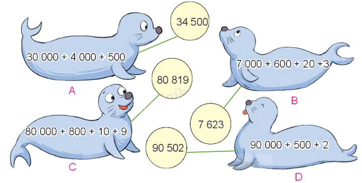 Toán lớp 3 trang 112 - Ôn tập các số trong phạm vi 10 000, 100 000 SGK Kết nối tri thức 7 2