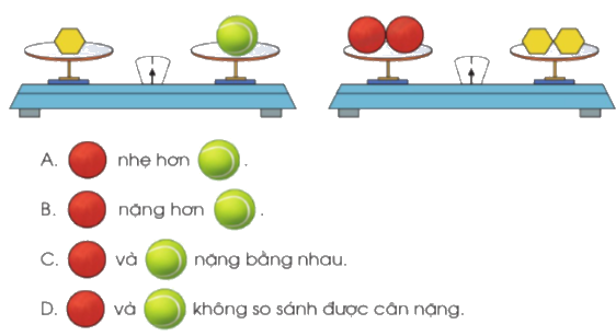 Toán lớp 3 trang 121 - Ôn tập chung - SGK Cánh diều 5 1