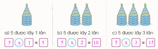 Toán lớp 3 trang 14 - Ôn tập về phép nhân, bảng nhân 2, bảng nhân 5 - SGK Cánh diều 1 2