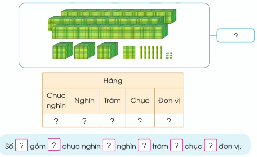 Toán lớp 3 trang 15 - Các số trong phạm vi 100 000 (tiếp theo) - SGK Cánh diều 1