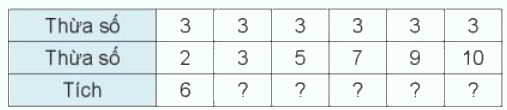 Toán lớp 3 trang 16 - Bảng nhân 3, bảng chia 3 - SGK Kết nối tri thức 0 1