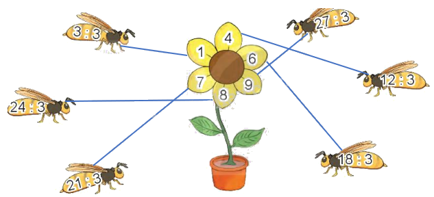 Toán lớp 3 trang 16 - Bảng nhân 3, bảng chia 3 - SGK Kết nối tri thức 4 2
