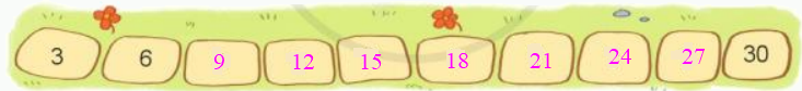 Toán lớp 3 trang 16 - Bảng nhân 3 - SGK Cánh diều 3 3