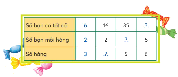 Toán lớp 3 trang 18 - Tìm số bị chia, tìm số chia - SGK Chân trời sáng tạo 2 1